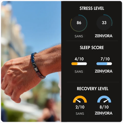 Bracelet Hemat™ - Zenvora
